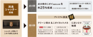 コロナVXタイプの消臭機能