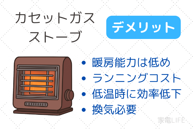 カセットガスストーブのデメリット